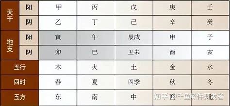 天乾地支 五行|天干、地支、阴阳、五行、四时五方的关系表